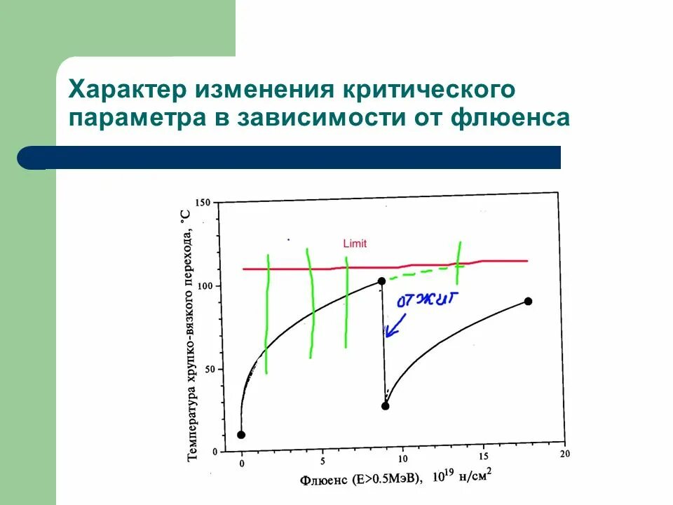 Характер изменения функции. Изменение характера. Критические изменения. Частота изменений характер изменения. Критические параметры.