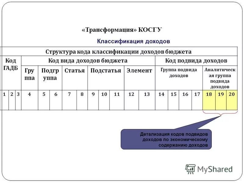 Структура кода классификации доходов. Код классификации операций сектора государственного управления. Структура кода доходов бюджета. Код бюджетной классификации.