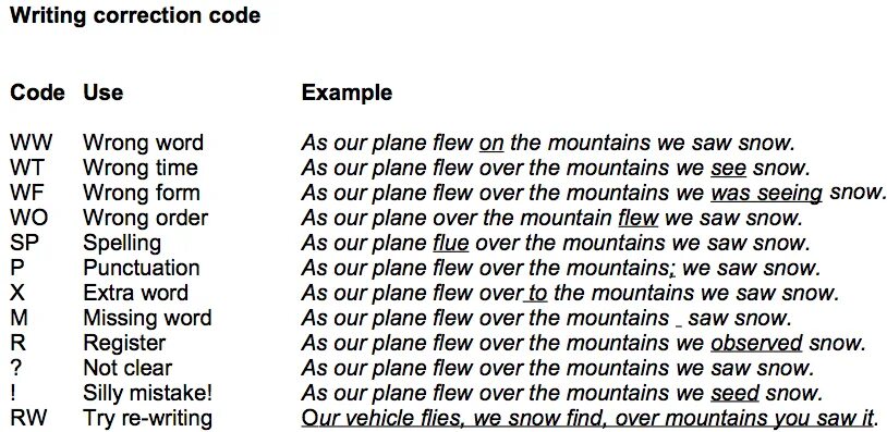 Коды re written. Error correction code. Writing correction code. Error correction code in English. How to write code '.