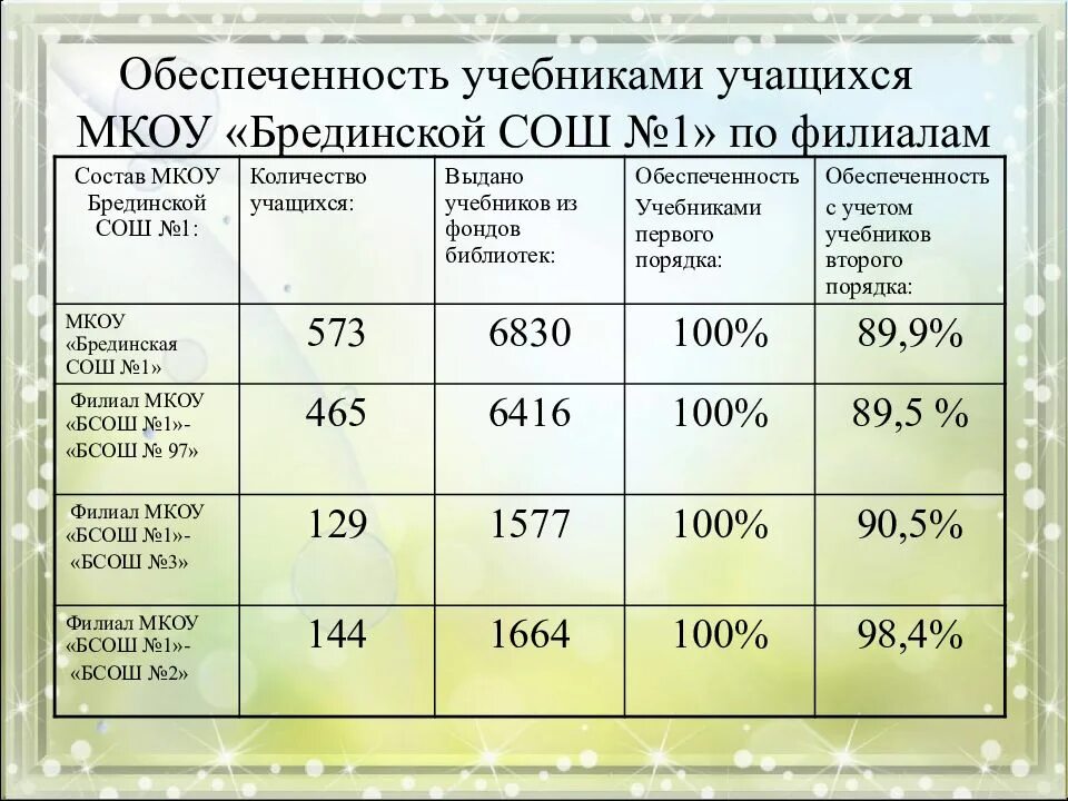 График выдачи учебников на 2021-2022 учебный год. Расписание консультаций по ига. План по самообразованию. Календарно – тематическое планирование на учебный год. Учебный план на 2020-2021 уч.