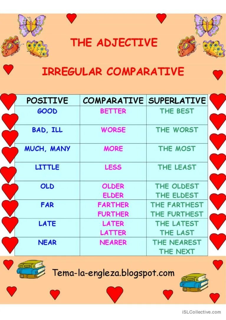 Irregular Comparative adjectives. Degrees of Comparison Irregular adjectives. Irregular Comparatives and Superlatives. Comparative and Superlative adjectives Irregular. Irregular adjectives