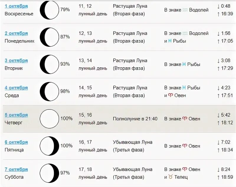 Фазы Луны убывающая Луна. Рост Луны. Растущая Луна полнолуние убывающая Луна. Новолуние растущая и убывающая Луна. Новолуние новосибирск