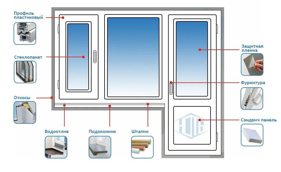 Как определять пластиковые окна. Пластиковое окно. Окна ПВХ. Строение пластикового окна. Название пластиковых окон.
