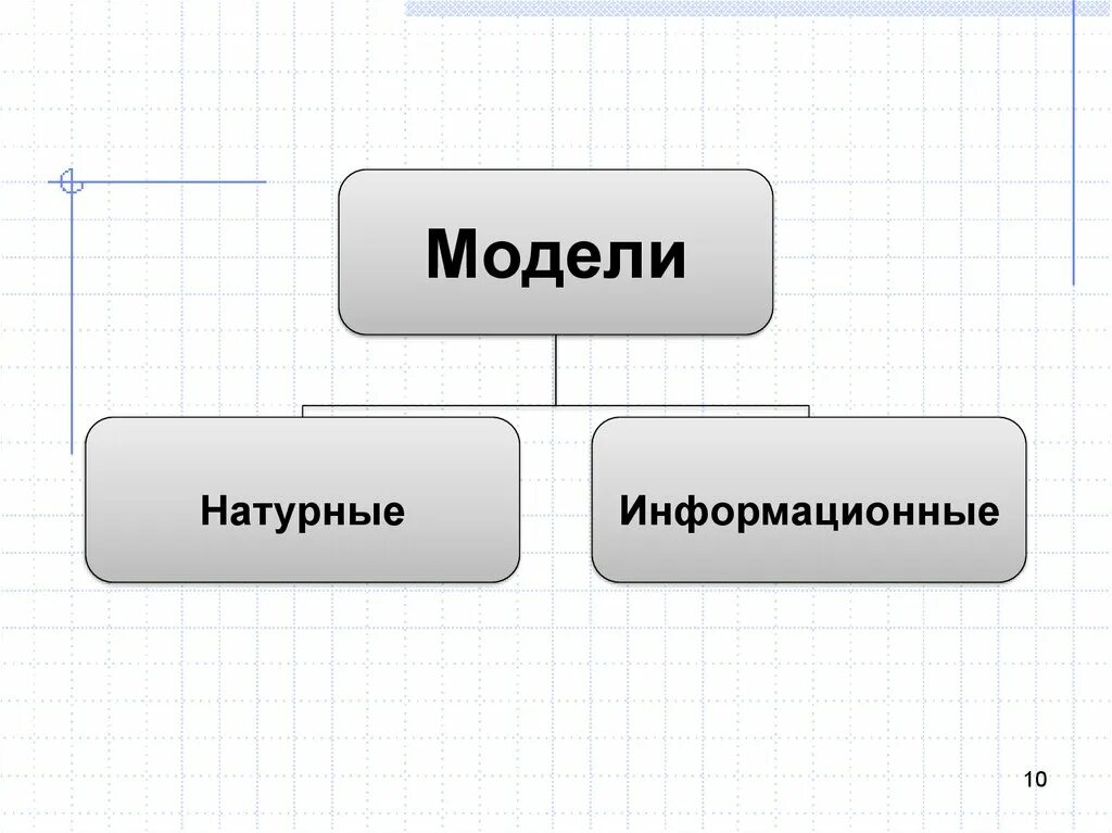 Натурные и информационные модели. Обьект-натурная модель-информационная модель". Виды моделей натурные и информационные. Информационные модели в информатике. Физические информационные модели