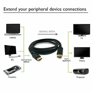 Hdmi 1920 1080