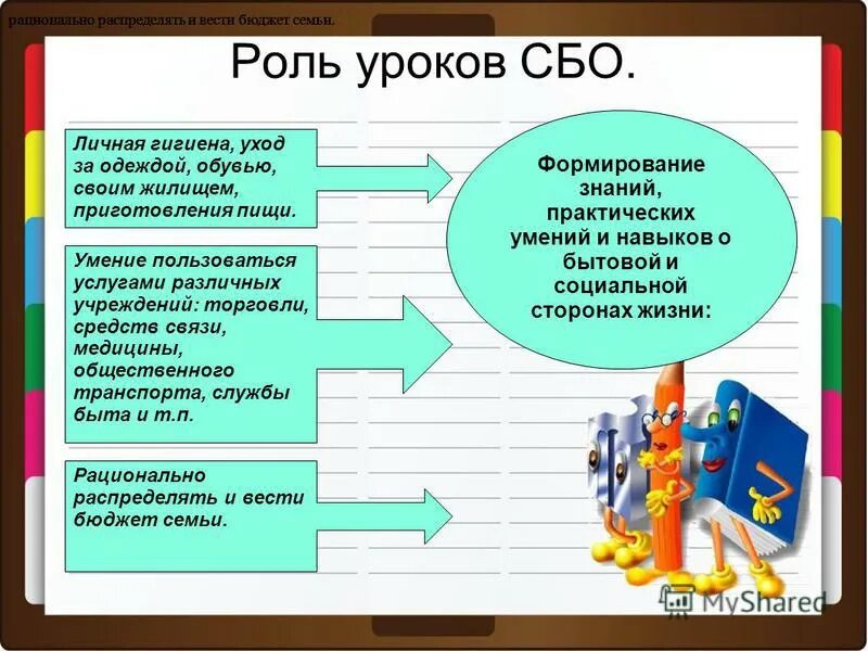 Социально бытовой текст. Конспект урока по сбо. Уроки социально бытовой ориентировки. Урок сбо презентация. Задания по социально бытовой ориентировке.