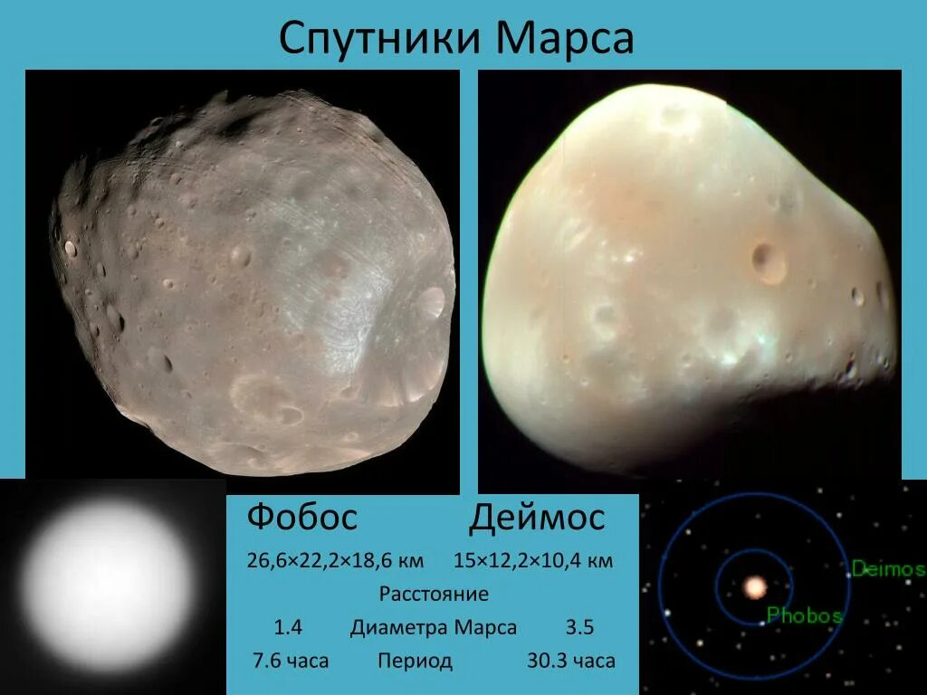 Страх и ужас спутники какой планеты. Марс Планета спутники Деймос. Деймос (Спутник Марса). Спутники Марса Фобос и Деймос. Спутники Фобос Деймос диаметр.