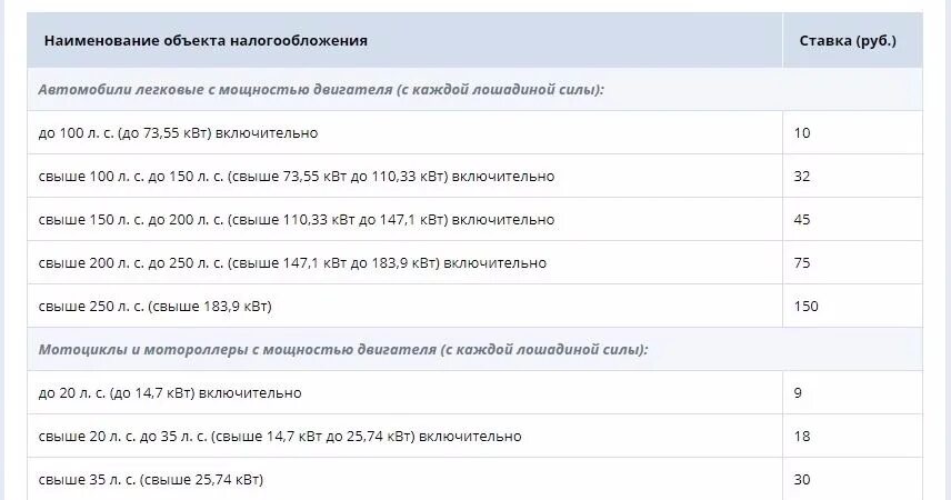 58 5 квт в лс сколько лошадей. Транспортный налог в Воронежской области 2021. Налог по лошадиным силам. ОСАГО Лошадиные силы коэффициент. Объем двигателя по лошадиным силам.