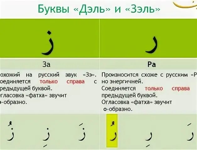 Таджвид сувейда. Арабские буквы алфавит. Уроки арабского языка для начинающих. Правописание арабских букв. Арабские буквы с огласовками.