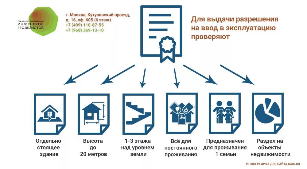 Постановка на учет объектов капитального строительства. Постановка на кадастровый учет. Постановка объекта на кадастровый учет. Постановка участка на кадастровый учет. Алгоритм постановки на кадастровый учет.