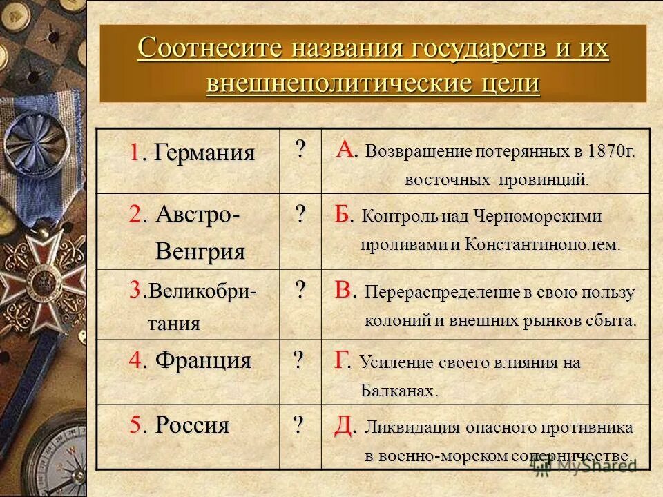 Соотнесите названия. Название европейских государств и их внешнеполитические интересы. Соотнесите страны и войны. Цели воюющих стран Австро Венгрия. Соотнеси названия стран