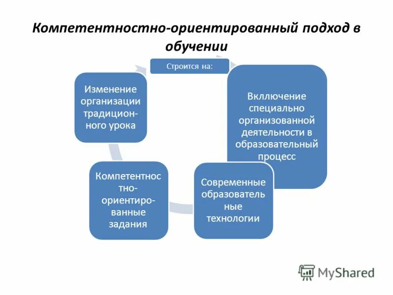Личностно-ориентированный подход в образовании. Компетентностный подход. Личностно-ориентированного подхода. Личностно-ориентированный подход в обучении. Личностно-ориентированный подход в образовании.