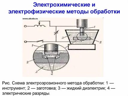 Электрофизические методы обработки материалов