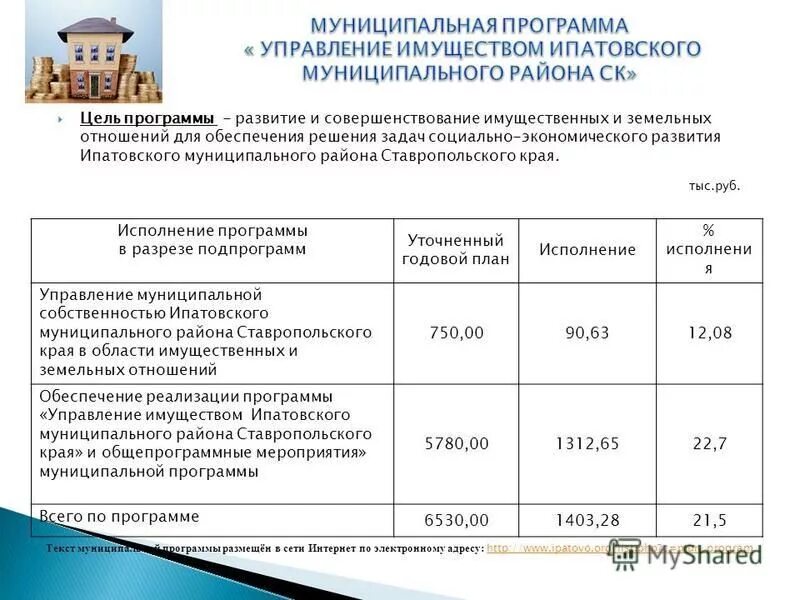 управление имуществом муниципальная программа. муниципальная программа жилище. управление имуществом муниципальная программа. методы управления государственной и муниципальной собственностью. постановление о внесении изменений в муниципальную программу.