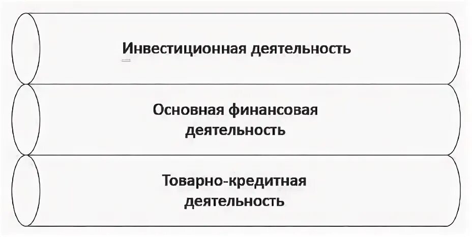 Финансовые результаты деятельности кредитных организаций