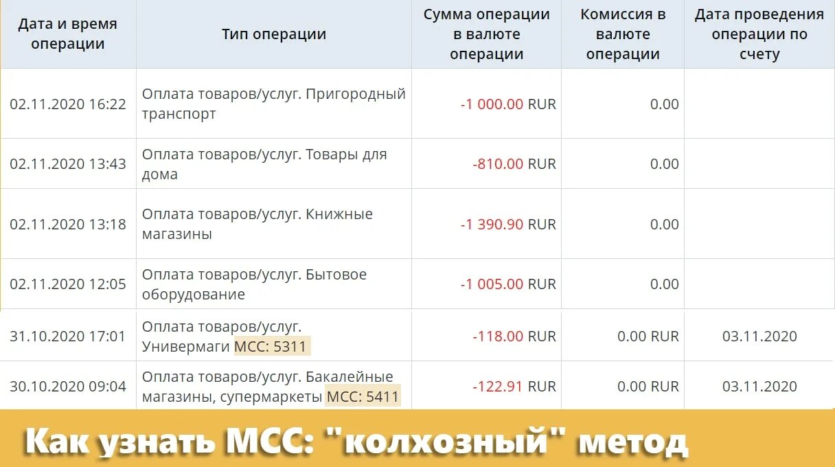 MCC код операции что это. MCC банковский код. MCC код как узнать. MCC-код (Merchant category code).