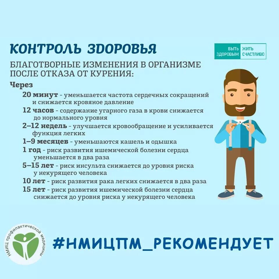 Что происходит после месяца отказа от курения. Изменения в организме после отказа. Отказ от курения изменения в организме. Организм после отказа от курения.