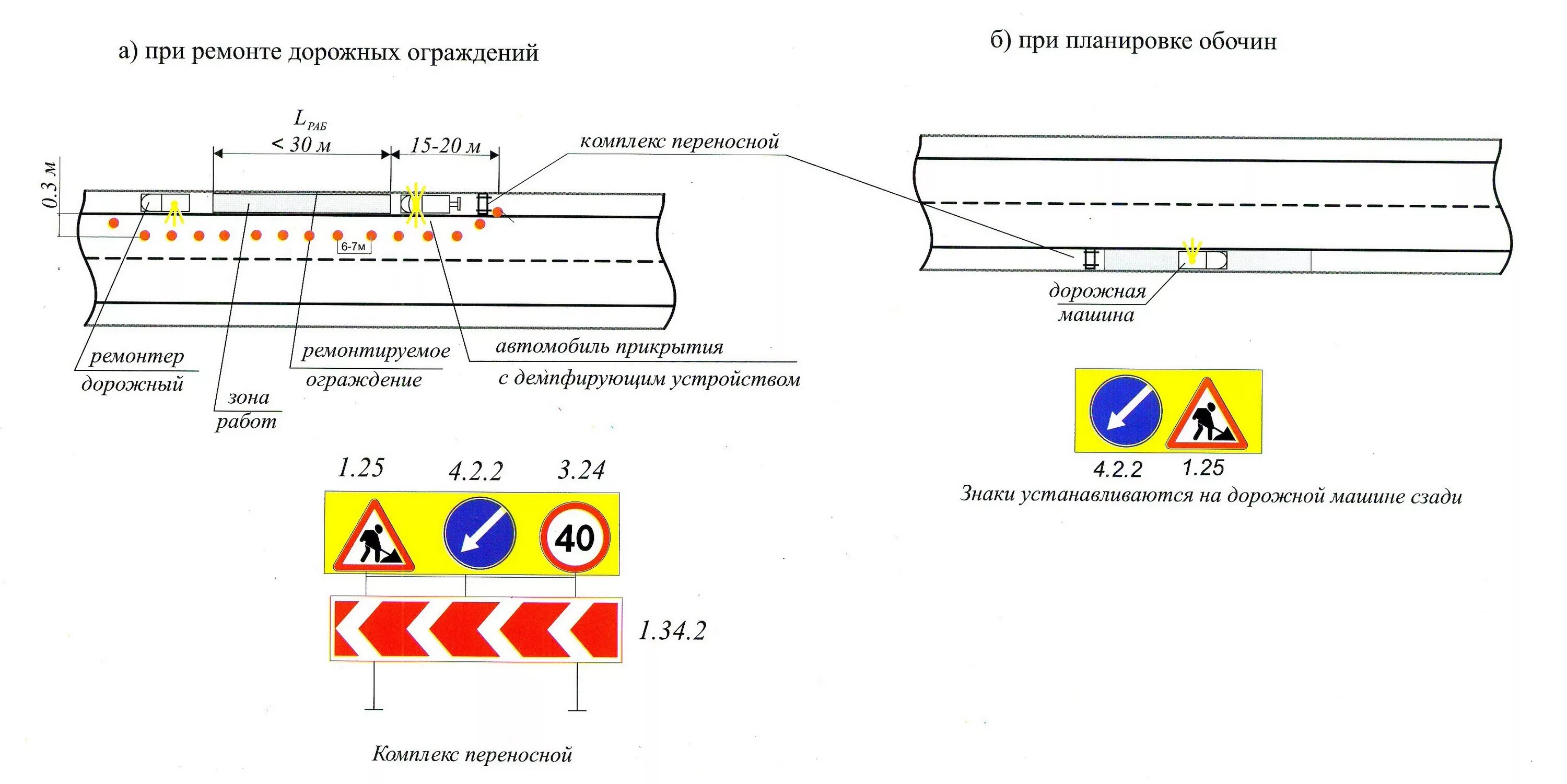 Работа на проезжей части дорог. Типовые схемы ограждения мест производства дорожных работ б.35. Установка ограждения при выполнении дорожных работ. Схема производства дорожных работ на обочине. Ограждение при. Ямочного ремонта. Схема.