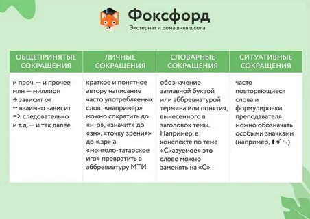 Конспект в виде таблицы