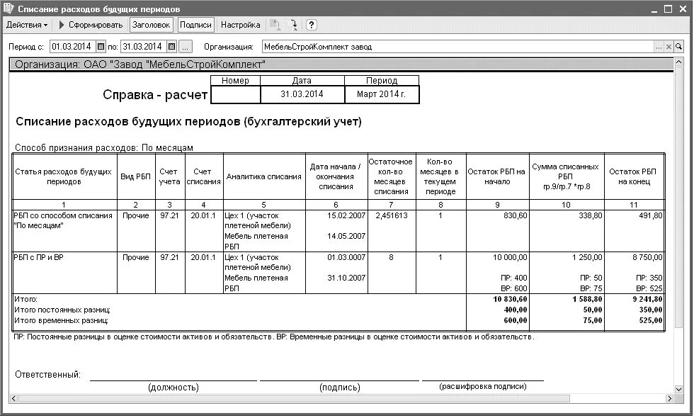 Можно ли списать в расходы. Учет расходов будущих периодов (сч.97). списаны расходы будущих периодов проводка. отражены расходы будущих периодов проводка. списание расходов будущих периодов проводки.