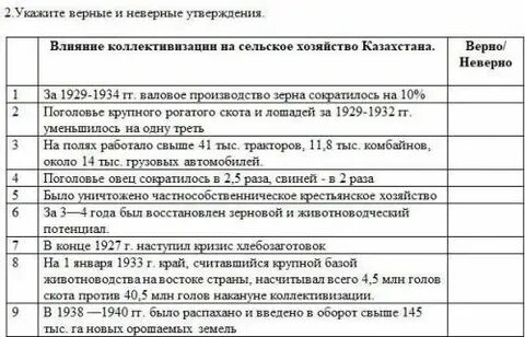 Тест по истории в 10 коллективизация