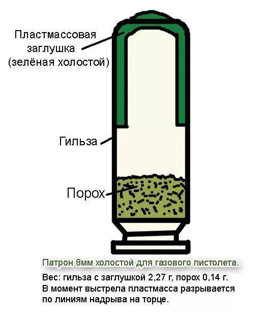 Что находится внутри патрона Пулеметы. Шпилечные патроны (Анатолий Шишкин) / Проза.ру