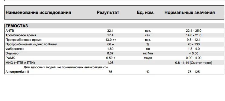 Коагулограмма ачтв,пти,фибриноген. Показатель протромбина по квику норма. Коагулограмма (гемостазиограмма) норма. Что означает анализы пти. Что означает анализы пти.