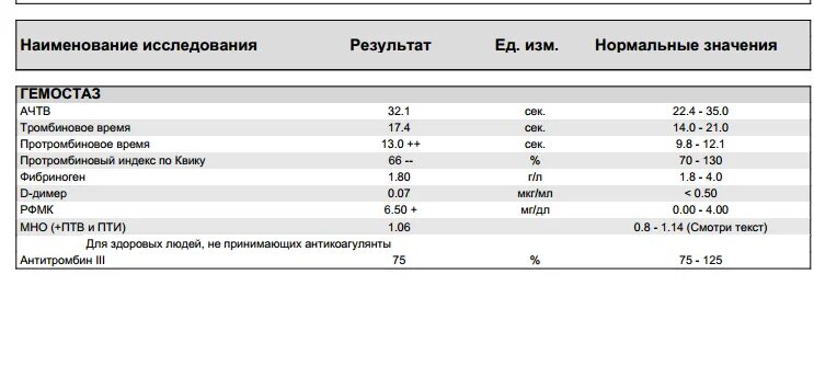 Показатель протромбина по Квику норма. ПТВ Пти норма. Протромбин по Квику на верхней границе нормы. ПТВ анализ норма у женщин.