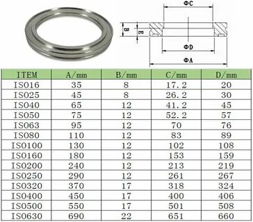 Фланец 63 размеры