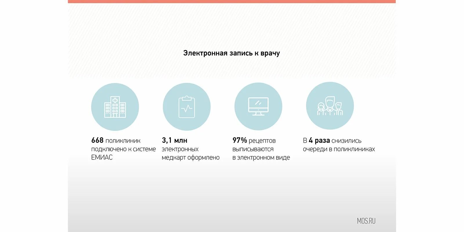 Не открывается приложение емиас