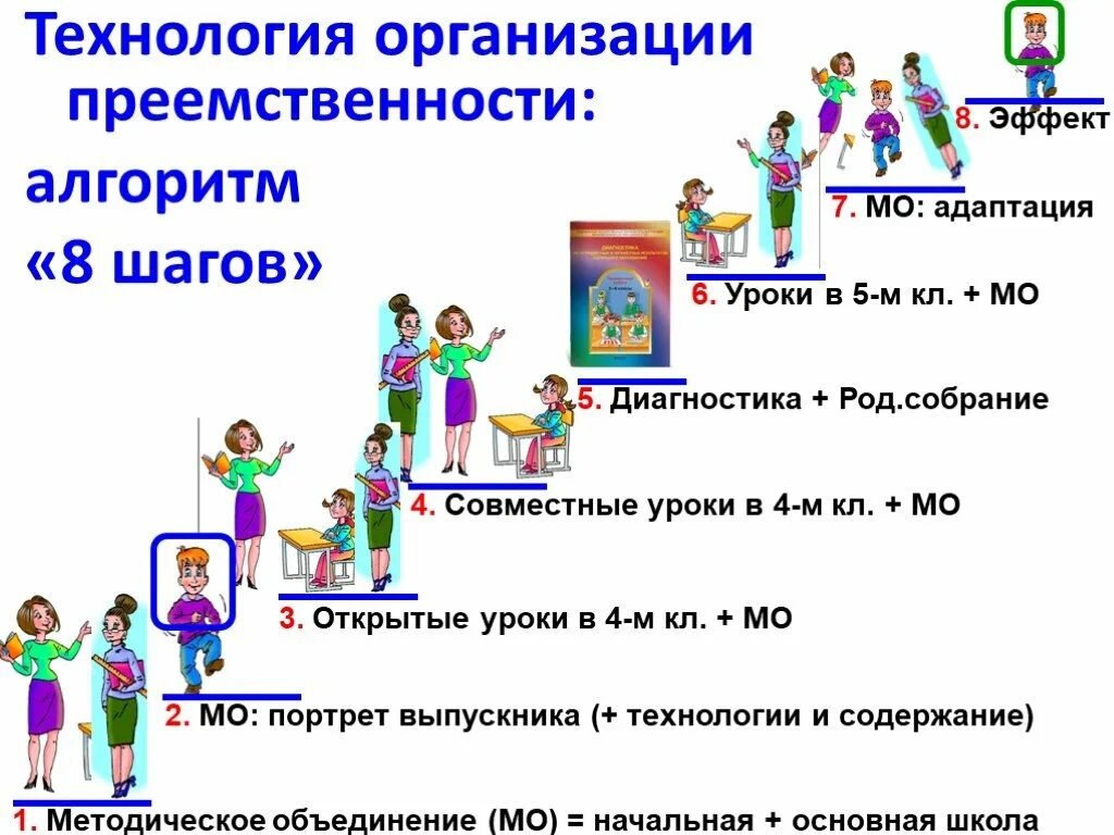 Учащихся основного общего образования
