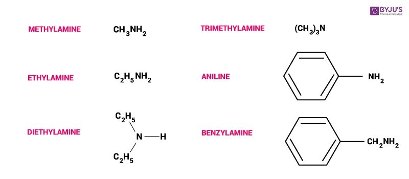 Amines. Этиламин. Формула этиламина. Бензиламин формула. Метиламин это