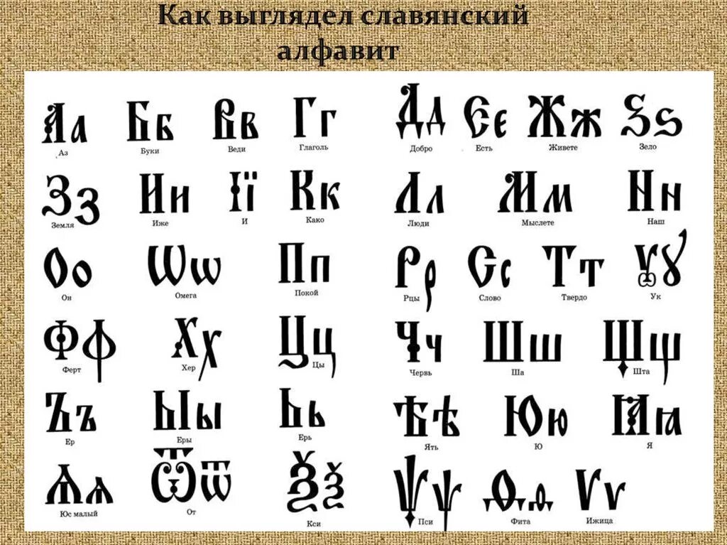 Перевод на древний русский. Славянский алфавит. Старославянская Азбука. Древняя Славянская Азбука. Славянские буквы алфавит.