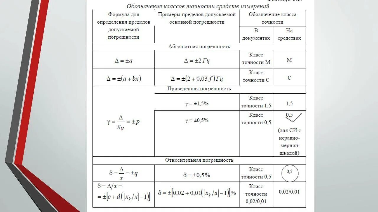 Класс точности это