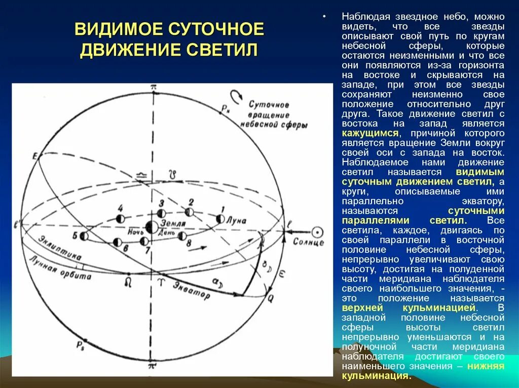 Видимое суточное движение звезд Небесная сфера. Видимые суточные движения небесной сферы.. Сутрчное двмжение свеиил. Суточные движения светил.