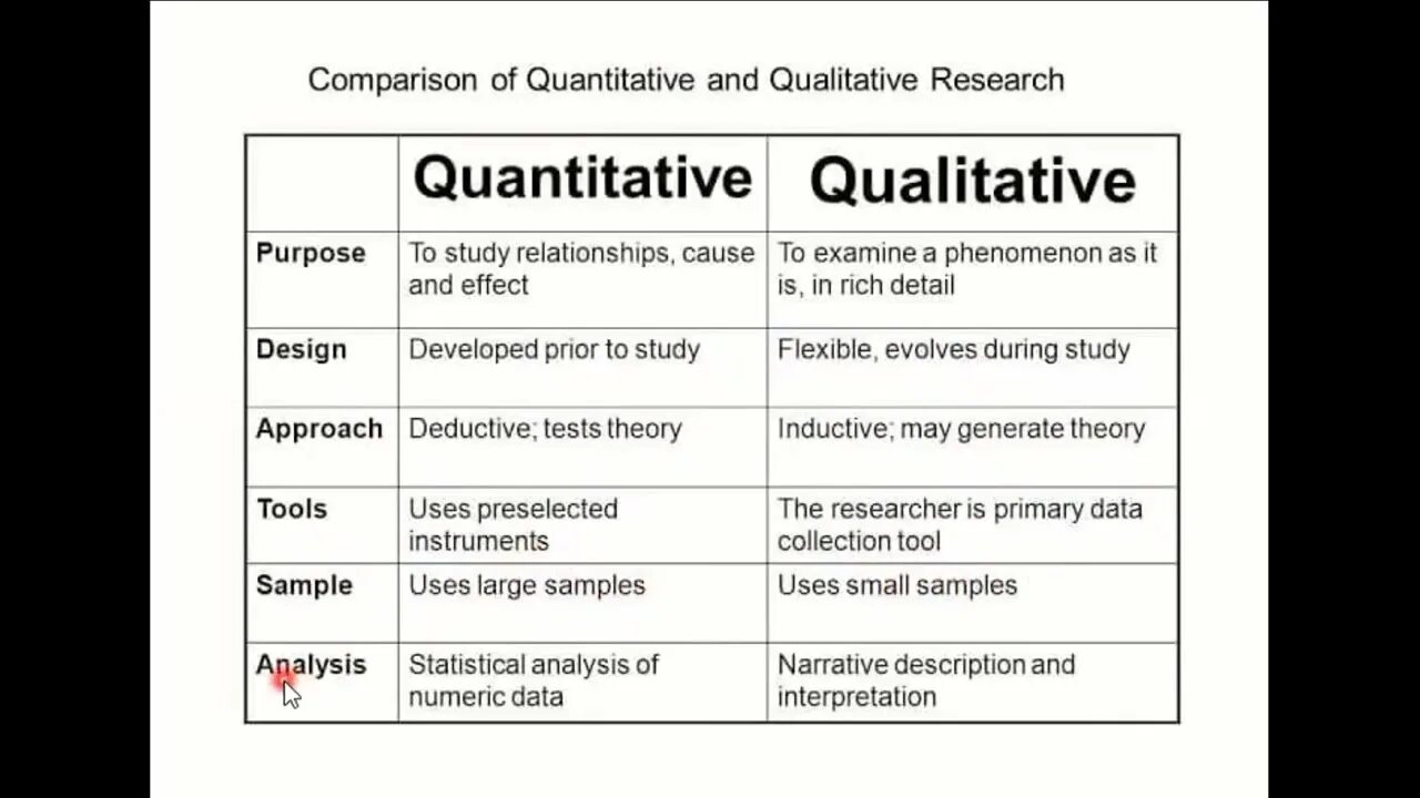 Qualitative and Quantitative. Qualitative and Quantitative methods. Qualitative research. Qualitative and Quantitative research. Comparison method