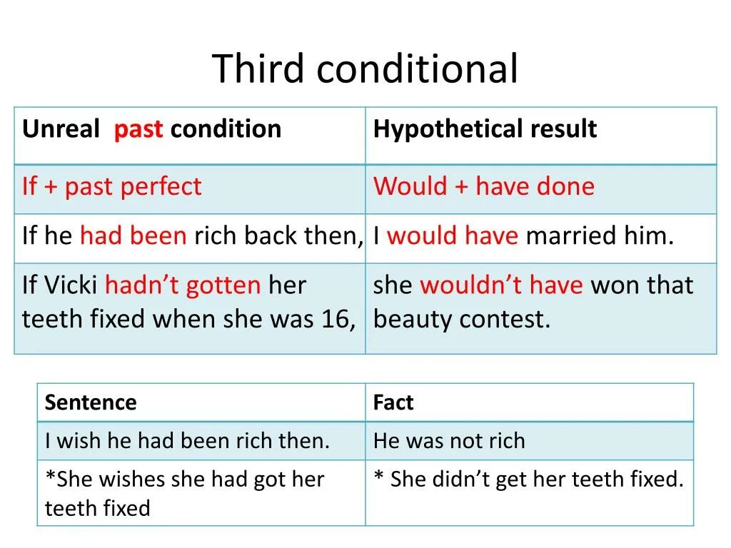 Conditionals таблица. Conditionals правило. Third conditional образование. Third conditional предложения. Conditionals pictures