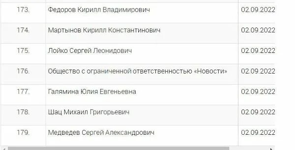 Иноагенты кто признан список. Новый список иноагентов. Минюст список иноагентов. Список иноагентов в России 2022 артисты. Список иногентов России.