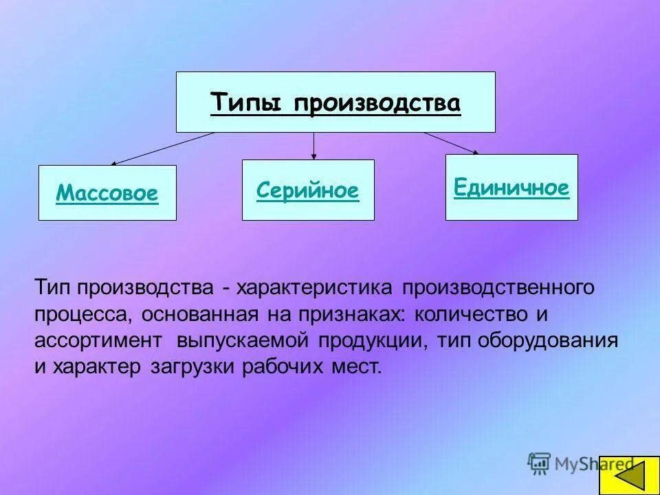 Какие производства относятся к массовому. Типы производства единичное серийное массовое. Виды производства. Типы и виды производства. Серийный Тип производства.