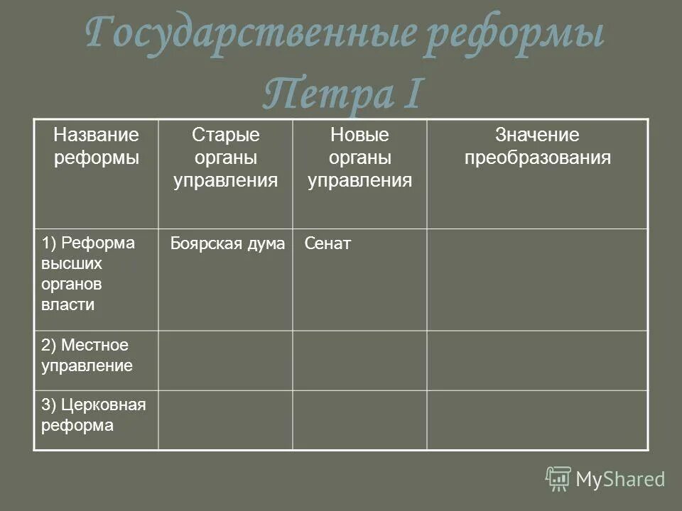 Схема центрального управления при петре 1 Система управления при Александре 1 По указам императора 1802-1805 гг. Сенат дол