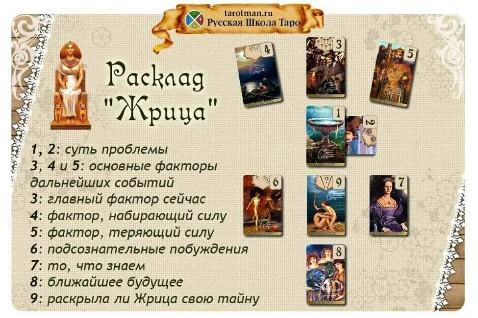 Жрица в раскладе. Тайна жрицы расклад таро. расклад тайна верховной жрицы. тайна папессы расклад таро. расклад таро верховная жрица.
