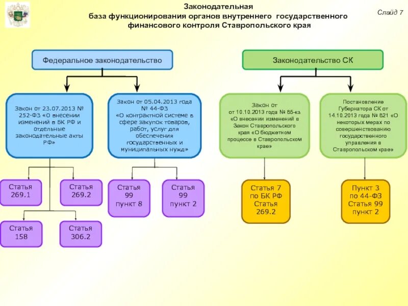 Органы государственной власти Ставропольского края. Структура органов власти Ставропольского края. Законодательная база. Органы исполнительной власти Ставропольского края схема.