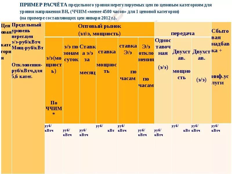 1000 квт ч. Ценовые категории потребителей электроэнергии для юридических. Электроэнергия по ценовым категориям. Ценовые категории тарифов на электроэнергию. Ценовая категория.