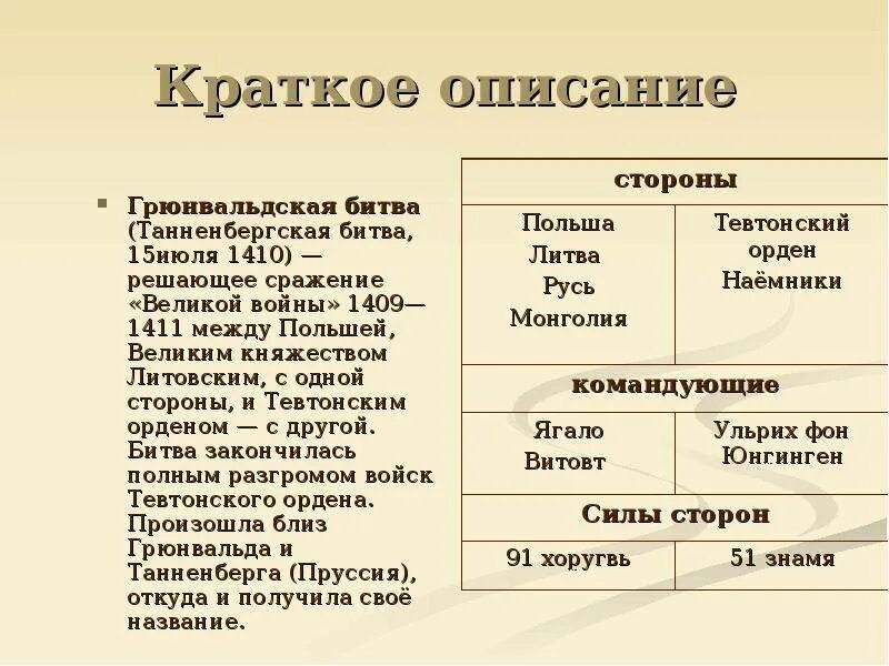 Расскажите о грюнвальдской битве. Грюнвальдская битва 1410 причины. 1410 Грюнвальдская. 1410 Грюнвальдская битва итоги. Грюнвальдская битва 1410 кратко.