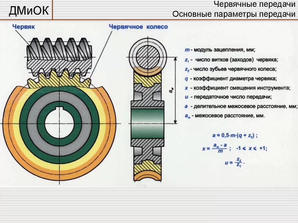 Межосевое расстояние колес. Осевой модуль червячной передачи. Параметры червяка в червячной передаче. Червячное колесо 40 зубьев к редуктору nrv075. Модуль зацепления червячной передачи.
