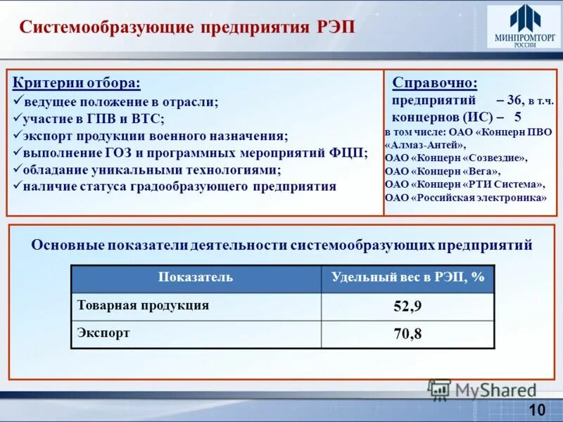 Предприятия самарской области список. Перечень системообразующих организаций. Перечень системообразующих организаций. Списки системообразующих предприятий россии. Перечень системообразующих предприятий.