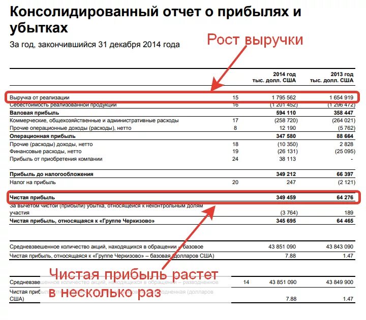 Консолидированная отчетность организации. Чистая прибыль отчет о финансовых результатах пример. Отчет о прибылях и убытках банка образец. Консолидированный отчет. Пример консолидированной отчетности.