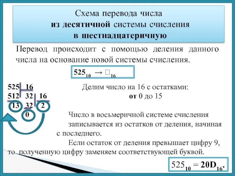 Фибоначивая система счисления. Фибоначчиевой системе счисления. Фибоначчиева система счисления информатика. Фибанавивая система счисления. Фибоначчиевы системы счисления.
