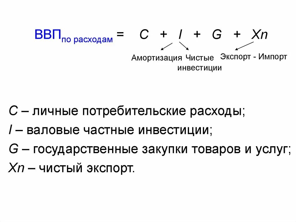 Валовые частные закупки. Амортизация формула макроэкономика. ВВП по расходам амортизация. Амортизация в ВВП. Экспорт формула макроэкономика.