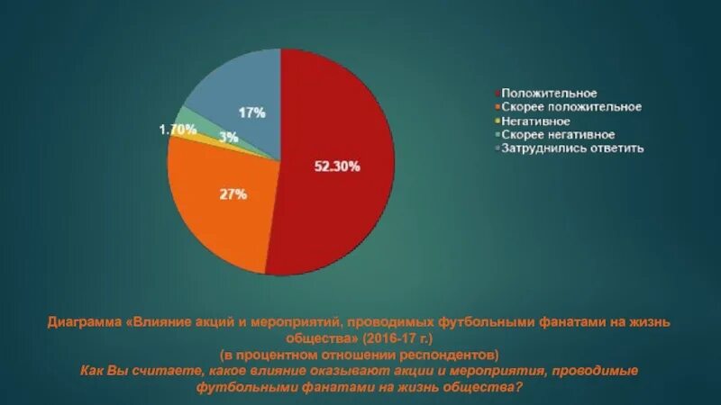 Сми проценты. Диаграмма влияния. Диаграммы с эффектами. Диаграмма влияния средств массовой информации на общество. Диаграмма влияния диаграмма.